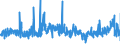 KN 2819 /Exporte /Einheit = Preise (Euro/Tonne) /Partnerland: Niederlande /Meldeland: Eur27_2020 /2819:Chromoxide und Chromhydroxide