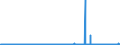 KN 2819 /Exporte /Einheit = Preise (Euro/Tonne) /Partnerland: Daenemark /Meldeland: Eur27_2020 /2819:Chromoxide und Chromhydroxide