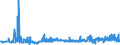 CN 2819 /Exports /Unit = Prices (Euro/ton) /Partner: Spain /Reporter: Eur27_2020 /2819:Chromium Oxides and Hydroxides