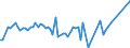 CN 2819 /Exports /Unit = Prices (Euro/ton) /Partner: United Kingdom(Northern Ireland) /Reporter: Eur27_2020 /2819:Chromium Oxides and Hydroxides