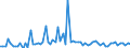CN 2819 /Exports /Unit = Prices (Euro/ton) /Partner: United Kingdom(Excluding Northern Ireland) /Reporter: Eur27_2020 /2819:Chromium Oxides and Hydroxides
