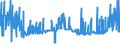 CN 2819 /Exports /Unit = Prices (Euro/ton) /Partner: Luxembourg /Reporter: Eur27_2020 /2819:Chromium Oxides and Hydroxides
