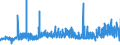 CN 2819 /Exports /Unit = Prices (Euro/ton) /Partner: Sweden /Reporter: Eur27_2020 /2819:Chromium Oxides and Hydroxides