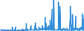 CN 2819 /Exports /Unit = Prices (Euro/ton) /Partner: Finland /Reporter: Eur27_2020 /2819:Chromium Oxides and Hydroxides