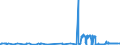 CN 2819 /Exports /Unit = Prices (Euro/ton) /Partner: Malta /Reporter: Eur27_2020 /2819:Chromium Oxides and Hydroxides