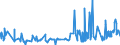 CN 2819 /Exports /Unit = Prices (Euro/ton) /Partner: Estonia /Reporter: Eur27_2020 /2819:Chromium Oxides and Hydroxides