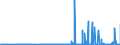 CN 2819 /Exports /Unit = Prices (Euro/ton) /Partner: Latvia /Reporter: Eur27_2020 /2819:Chromium Oxides and Hydroxides