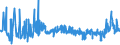 CN 2819 /Exports /Unit = Prices (Euro/ton) /Partner: Poland /Reporter: Eur27_2020 /2819:Chromium Oxides and Hydroxides
