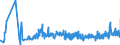 CN 2819 /Exports /Unit = Prices (Euro/ton) /Partner: Slovakia /Reporter: Eur27_2020 /2819:Chromium Oxides and Hydroxides
