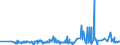 CN 2819 /Exports /Unit = Prices (Euro/ton) /Partner: Ukraine /Reporter: Eur27_2020 /2819:Chromium Oxides and Hydroxides