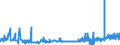 CN 2819 /Exports /Unit = Prices (Euro/ton) /Partner: Slovenia /Reporter: Eur27_2020 /2819:Chromium Oxides and Hydroxides