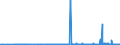 CN 2819 /Exports /Unit = Prices (Euro/ton) /Partner: Croatia /Reporter: Eur27_2020 /2819:Chromium Oxides and Hydroxides