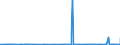 CN 2819 /Exports /Unit = Prices (Euro/ton) /Partner: Algeria /Reporter: Eur27_2020 /2819:Chromium Oxides and Hydroxides