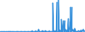 CN 2819 /Exports /Unit = Prices (Euro/ton) /Partner: Tunisia /Reporter: Eur27_2020 /2819:Chromium Oxides and Hydroxides
