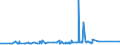 CN 2819 /Exports /Unit = Prices (Euro/ton) /Partner: Ivory Coast /Reporter: European Union /2819:Chromium Oxides and Hydroxides