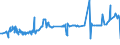CN 2819 /Exports /Unit = Prices (Euro/ton) /Partner: Gabon /Reporter: Eur27_2020 /2819:Chromium Oxides and Hydroxides