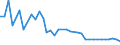 KN 28201000 /Exporte /Einheit = Preise (Euro/Tonne) /Partnerland: Ver.koenigreich(Nordirland) /Meldeland: Eur27_2020 /28201000:Mangandioxid