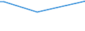 CN 28201000 /Exports /Unit = Prices (Euro/ton) /Partner: Montenegro /Reporter: European Union /28201000:Manganese Dioxide