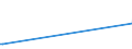 CN 28201000 /Exports /Unit = Prices (Euro/ton) /Partner: Ivory Coast /Reporter: Eur27_2020 /28201000:Manganese Dioxide