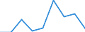 KN 28209000 /Exporte /Einheit = Preise (Euro/Tonne) /Partnerland: Niederlande /Meldeland: Eur27 /28209000:Manganoxide (Ausg. Mangandioxid)