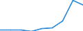 KN 28209000 /Exporte /Einheit = Preise (Euro/Tonne) /Partnerland: Italien /Meldeland: Eur27 /28209000:Manganoxide (Ausg. Mangandioxid)