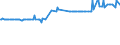 KN 28209010 /Exporte /Einheit = Preise (Euro/Tonne) /Partnerland: Luxemburg /Meldeland: Eur27_2020 /28209010:Manganoxid mit Einem Gehalt an Mangan von >= 77 Ght