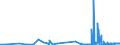 KN 28209010 /Exporte /Einheit = Preise (Euro/Tonne) /Partnerland: Slowenien /Meldeland: Eur27_2020 /28209010:Manganoxid mit Einem Gehalt an Mangan von >= 77 Ght