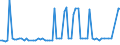 KN 28209090 /Exporte /Einheit = Preise (Euro/Tonne) /Partnerland: Ver.koenigreich(Nordirland) /Meldeland: Eur27_2020 /28209090:Manganoxide (Ausg. Mangandioxid Sowie Manganoxid mit Einem Gehalt an Mangan von >= 77 Ght)