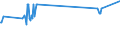 KN 28209090 /Exporte /Einheit = Preise (Euro/Tonne) /Partnerland: Georgien /Meldeland: Eur27_2020 /28209090:Manganoxide (Ausg. Mangandioxid Sowie Manganoxid mit Einem Gehalt an Mangan von >= 77 Ght)
