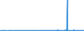KN 28209090 /Exporte /Einheit = Preise (Euro/Tonne) /Partnerland: Slowenien /Meldeland: Eur27_2020 /28209090:Manganoxide (Ausg. Mangandioxid Sowie Manganoxid mit Einem Gehalt an Mangan von >= 77 Ght)
