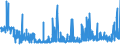 CN 2820 /Exports /Unit = Prices (Euro/ton) /Partner: Italy /Reporter: Eur27_2020 /2820:Manganese Oxides