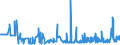 CN 2820 /Exports /Unit = Prices (Euro/ton) /Partner: Ukraine /Reporter: Eur27_2020 /2820:Manganese Oxides