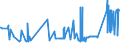 CN 2820 /Exports /Unit = Prices (Euro/ton) /Partner: Kasakhstan /Reporter: Eur27_2020 /2820:Manganese Oxides