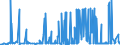 CN 2820 /Exports /Unit = Prices (Euro/ton) /Partner: Serbia /Reporter: Eur27_2020 /2820:Manganese Oxides