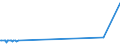 CN 2820 /Exports /Unit = Prices (Euro/ton) /Partner: Togo /Reporter: Eur27_2020 /2820:Manganese Oxides
