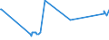 CN 2820 /Exports /Unit = Prices (Euro/ton) /Partner: Congo (Dem. Rep.) /Reporter: Eur27_2020 /2820:Manganese Oxides