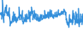 KN 28211000 /Exporte /Einheit = Preise (Euro/Tonne) /Partnerland: Niederlande /Meldeland: Eur27_2020 /28211000:Eisenoxide und Eisenhydroxide