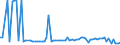 CN 28211000 /Exports /Unit = Prices (Euro/ton) /Partner: United Kingdom(Northern Ireland) /Reporter: Eur27_2020 /28211000:Iron Oxides and Hydroxides