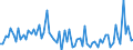 CN 28211000 /Exports /Unit = Prices (Euro/ton) /Partner: United Kingdom(Excluding Northern Ireland) /Reporter: Eur27_2020 /28211000:Iron Oxides and Hydroxides