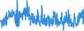 CN 28211000 /Exports /Unit = Prices (Euro/ton) /Partner: Belgium /Reporter: Eur27_2020 /28211000:Iron Oxides and Hydroxides