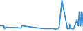 CN 28211000 /Exports /Unit = Prices (Euro/ton) /Partner: Faroe Isles /Reporter: Eur27_2020 /28211000:Iron Oxides and Hydroxides