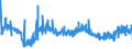 CN 28211000 /Exports /Unit = Prices (Euro/ton) /Partner: Poland /Reporter: Eur27_2020 /28211000:Iron Oxides and Hydroxides