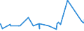 CN 28211000 /Exports /Unit = Prices (Euro/ton) /Partner: Mali /Reporter: Eur27_2020 /28211000:Iron Oxides and Hydroxides