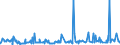 CN 28211000 /Exports /Unit = Prices (Euro/ton) /Partner: S.tome /Reporter: Eur27_2020 /28211000:Iron Oxides and Hydroxides