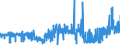CN 28212000 /Exports /Unit = Prices (Euro/ton) /Partner: Belgium /Reporter: Eur27_2020 /28212000:Earth Colours Containing >= 70% by Weight of Combined Iron Evaluated as Fe2o3