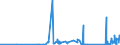 CN 28212000 /Exports /Unit = Prices (Euro/ton) /Partner: Luxembourg /Reporter: Eur27_2020 /28212000:Earth Colours Containing >= 70% by Weight of Combined Iron Evaluated as Fe2o3