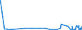 CN 28212000 /Exports /Unit = Prices (Euro/ton) /Partner: Finland /Reporter: Eur27_2020 /28212000:Earth Colours Containing >= 70% by Weight of Combined Iron Evaluated as Fe2o3