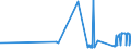 CN 28212000 /Exports /Unit = Prices (Euro/ton) /Partner: Latvia /Reporter: Eur27_2020 /28212000:Earth Colours Containing >= 70% by Weight of Combined Iron Evaluated as Fe2o3