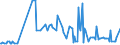 CN 28212000 /Exports /Unit = Prices (Euro/ton) /Partner: Slovakia /Reporter: Eur27_2020 /28212000:Earth Colours Containing >= 70% by Weight of Combined Iron Evaluated as Fe2o3
