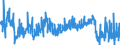 CN 2821 /Exports /Unit = Prices (Euro/ton) /Partner: Netherlands /Reporter: Eur27_2020 /2821:Iron Oxides and Hydroxides; Earth Colours Containing >= 70% by Weight of Combined Iron Evaluated as Fe2o3